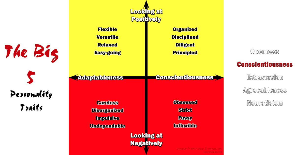 Conscientiousness Personality Trait Detailed and Perfected