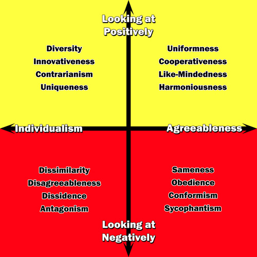 Agreeableness Personality Trait Aligned And Affirmed