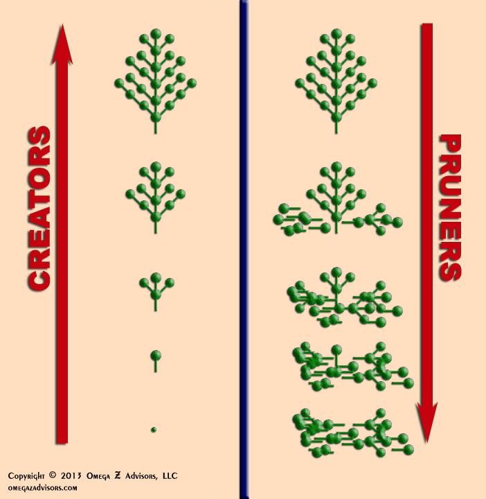 Creators vs Pruners