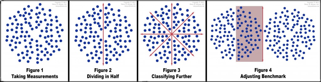 Personality Assessments Demystified