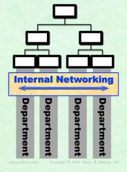 Influencing and Problem Solving for Leaders and Others Key Internal ...