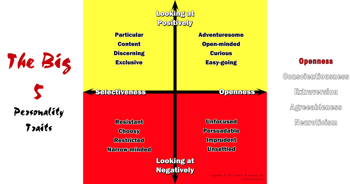 influencing-and-problem-solving-for-leaders-and-others-openness