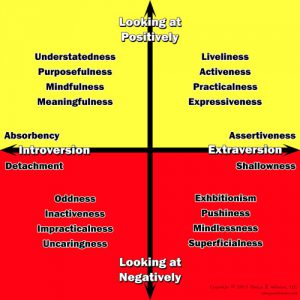 Influencing and Problem Solving for Leaders and Others Extraversion ...