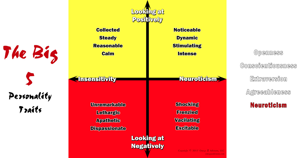 Neuroticism Personality Trait Calmed and Cooled