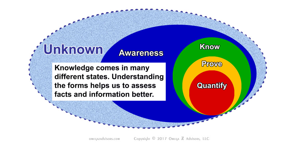Influencing and Problem Solving for Leaders and Others 5 Knowledge