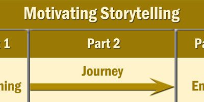 Motivating Your Team At Work Using Stories