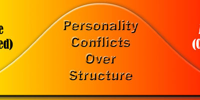 Personality conflicts at work caused by additional structure
