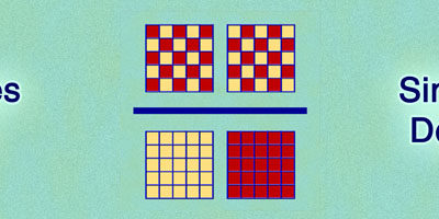 Grouping Causing Mistakes Overweighting Similarities