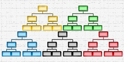 All search for the best management style. It’s the quest for the Holy Grail.